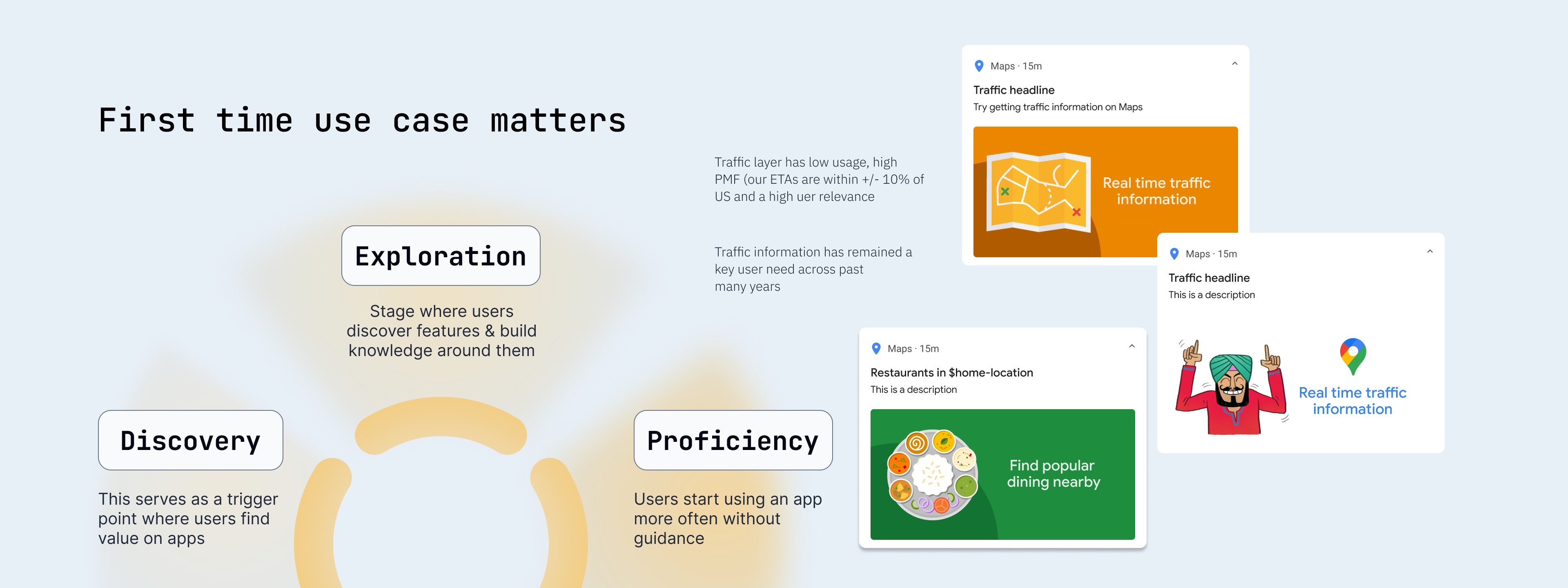 NIU journey: key moments where a notification can create intent and reduce early drop-off.