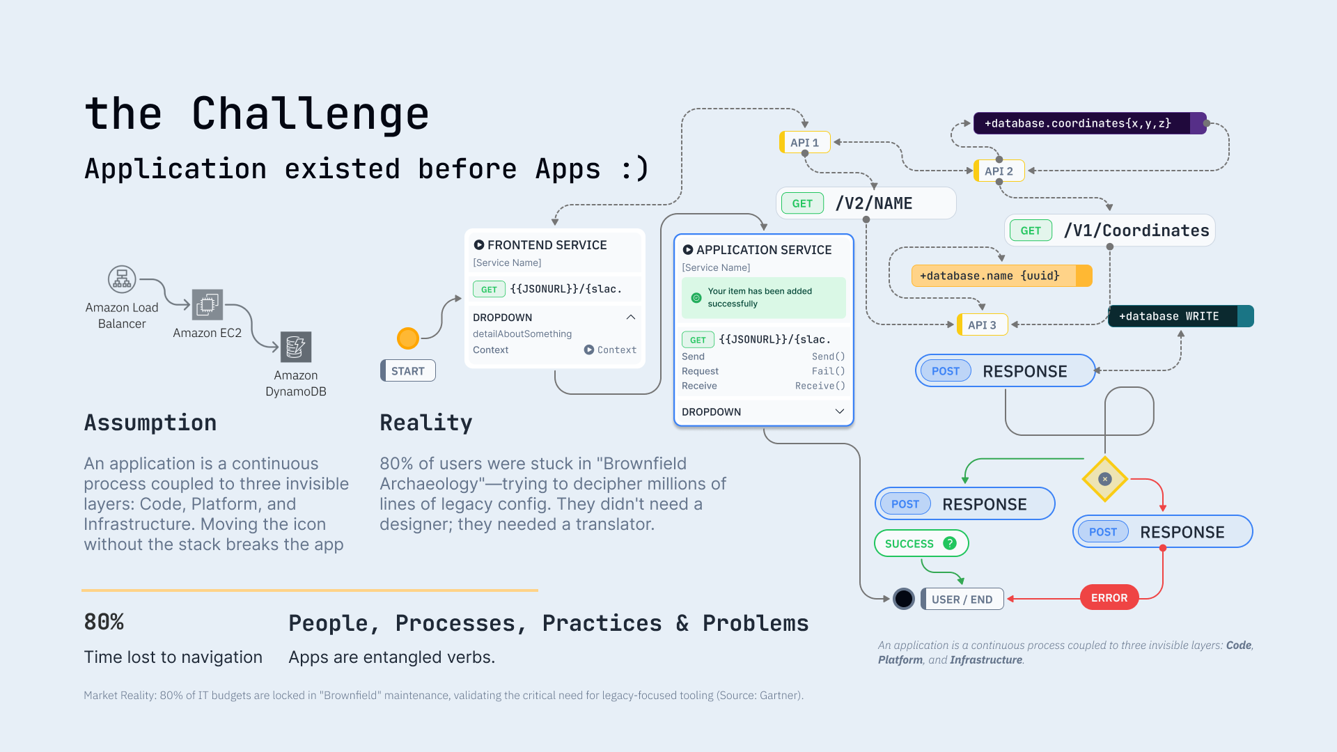 Sketch of a tangled brownfield estate—messy dependencies, unclear boundaries, and “spaghetti” wiring that is hard to map without dedicated tooling.
