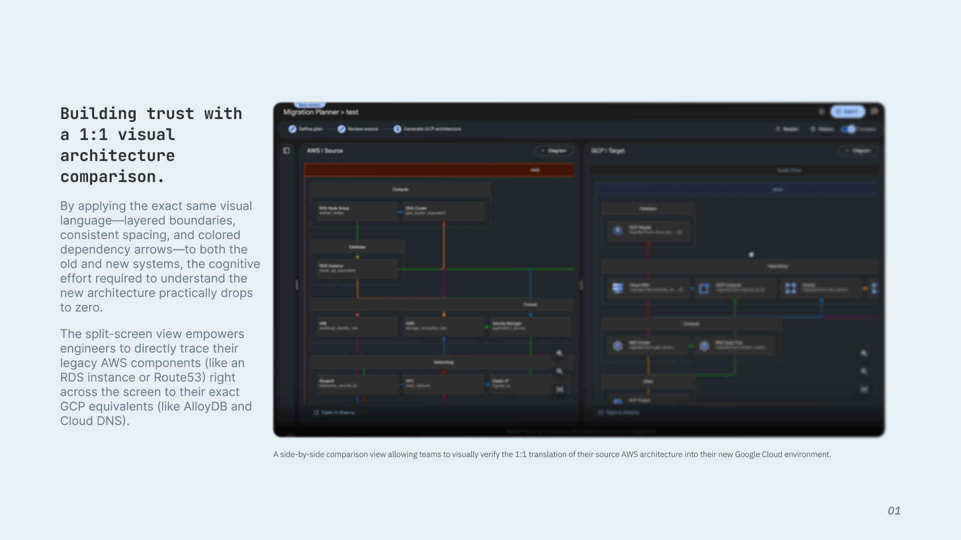 Mock split view: legacy vs target architecture drawn with the same visual system.