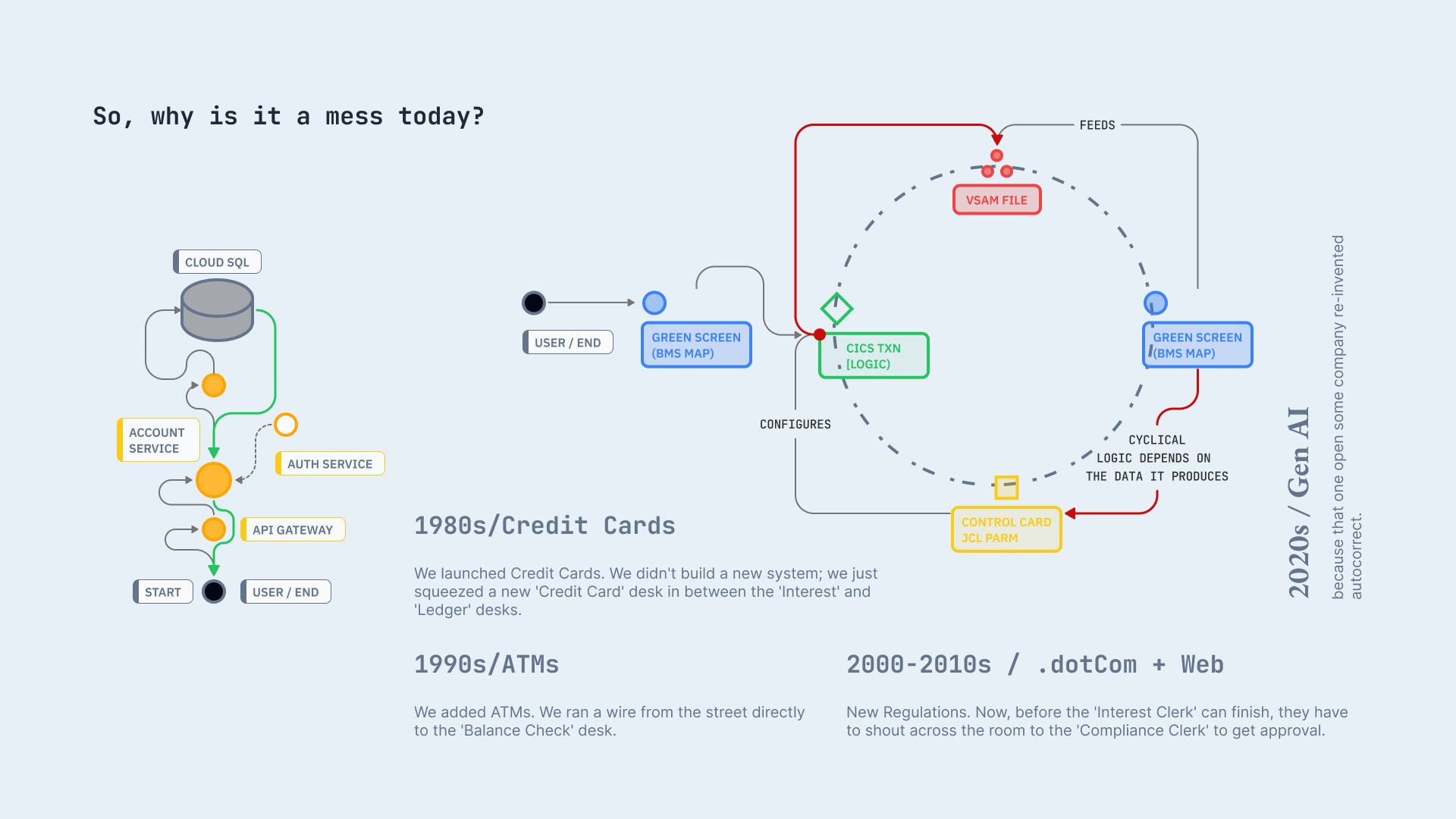 Diagram: roles and steps labeled—human, teller, logic, manager, vault, and nightly tally.