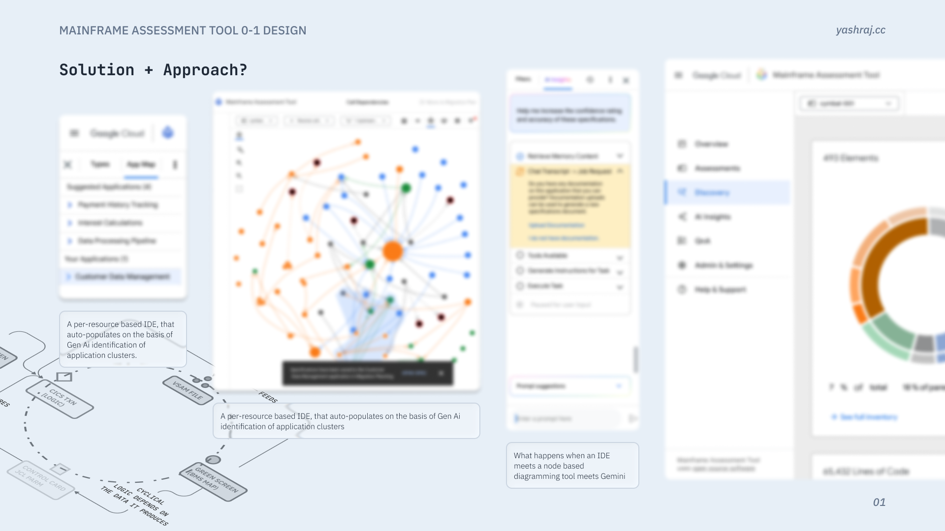 Approach mock: diagram plus per-resource panel.